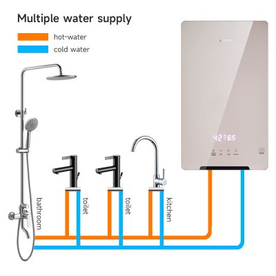 Máy nước nóng điện thông minh dùng cho phòng tắm trong toàn bộ ngôi nhà