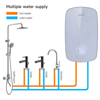 Máy nước nóng điện thông minh không cần bình chứa cho toàn bộ ngôi nhà