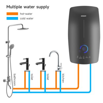 Máy nước nóng không bình điện theo yêu cầu cho toàn bộ ngôi nhà