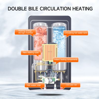 Vòi sen điện tức thời với cảm ứng thông minh nhiệt độ không đổi