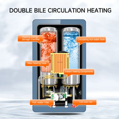 Bình nước nóng tức thời tiết kiệm năng lượng với khả năng làm nóng nhanh