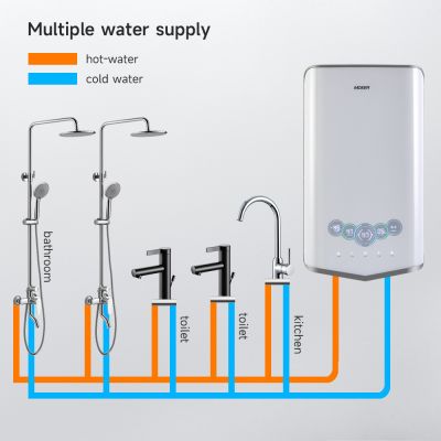 Máy nước nóng tức thời có màn hình cảm ứng điều khiển bằng giọng nói cho nhà bếp
