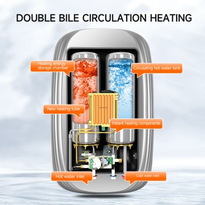 Máy nước nóng vòi sen lưu lượng lớn, nhiệt độ không đổi, hiệu suất cao 220V 230V cho toàn bộ ngôi nhà