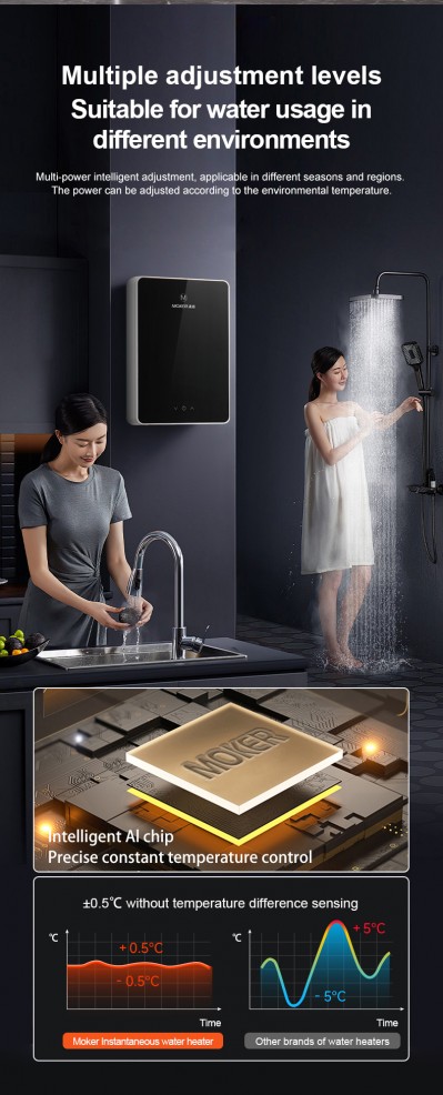 Các loại lỗi thường gặp của các loại máy nước nóng khác nhau