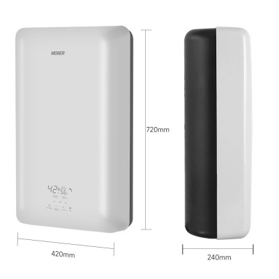 Sự thích ứng của các loại máy nước nóng khác nhau với nhu cầu chức năng của nhiều nhóm người dùng khác nhau