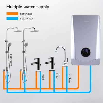 Phương pháp tái chế và xử lý môi trường của các loại máy nước nóng khác nhau