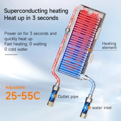 Sự tiện lợi khi lắp đặt thiết bị nước nóng hiện đại
